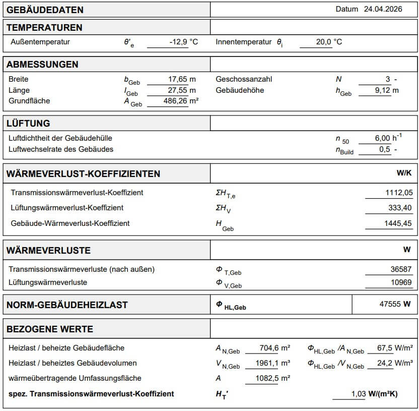 Heizlastberechnung Beispiel Tabelle